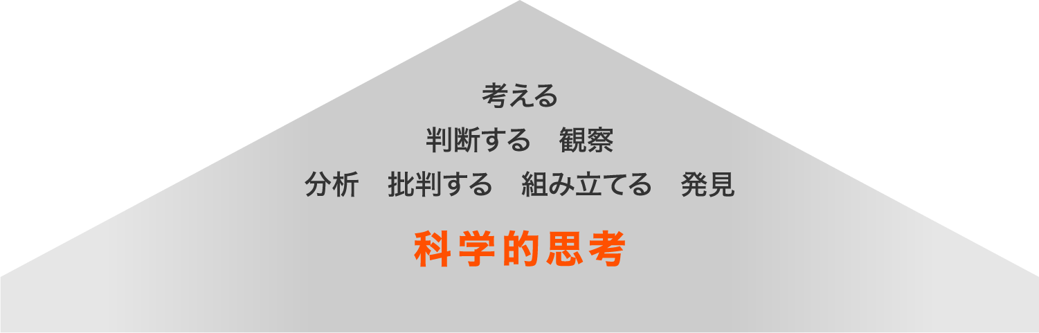 科学的思考